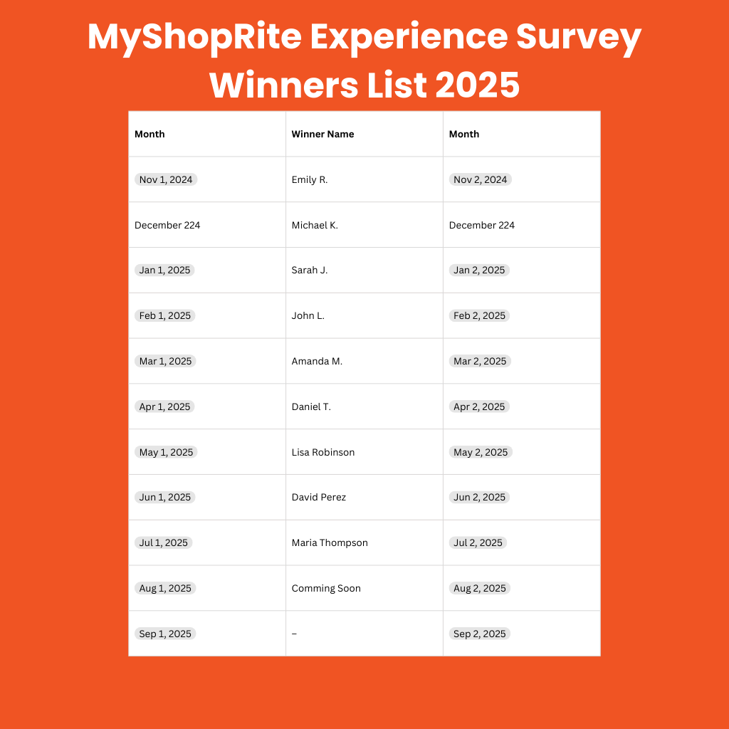 MyShopRite Experience Survey Winners List 2025